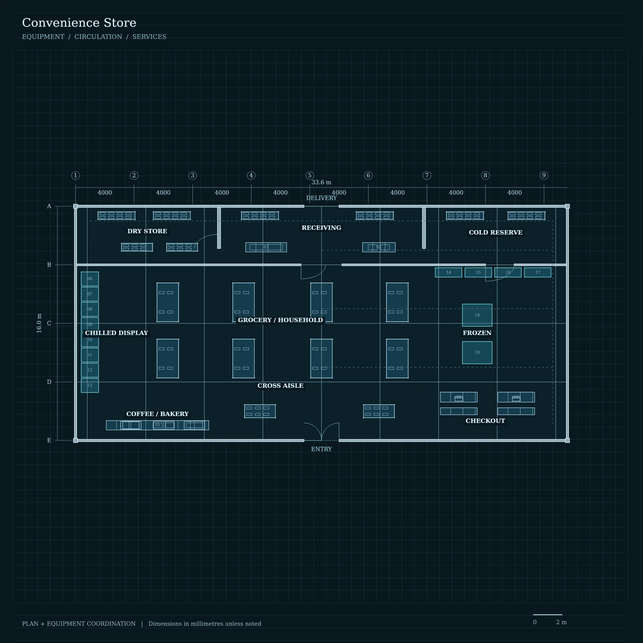 Convenience-store planning blueprint with refrigeration, retail and service zones