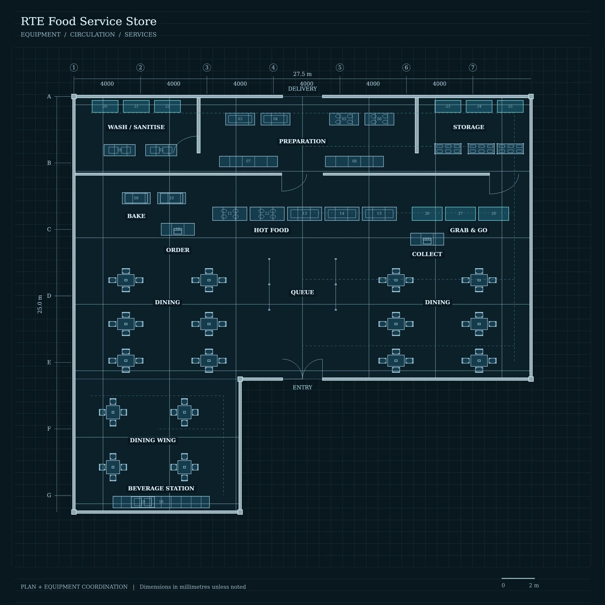 blueprint for RTE Food Service Store,
